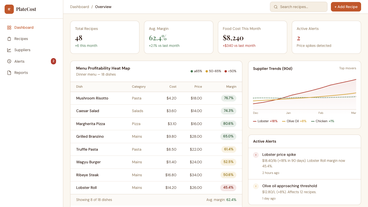PlateCost dashboard showing recipe costs and menu profitability heat map